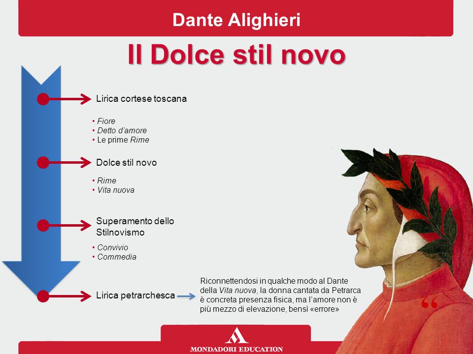 Sintesi del Medioevo Dante Alighieri ppt scaricare